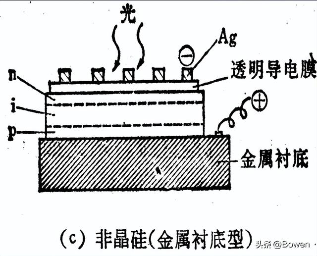 太阳能电池的基本原理