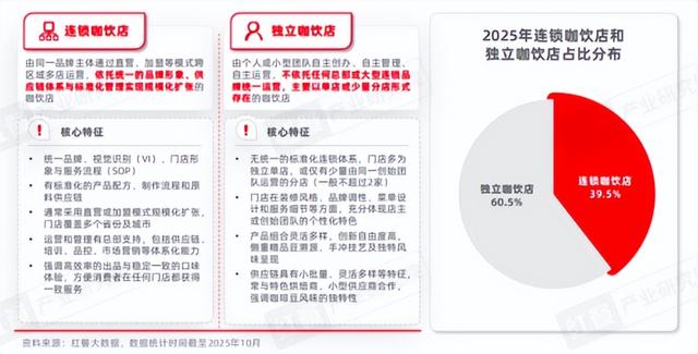 当巨头用6元/杯的咖啡引流：2026年咖啡赛道竞争的残酷可想而知