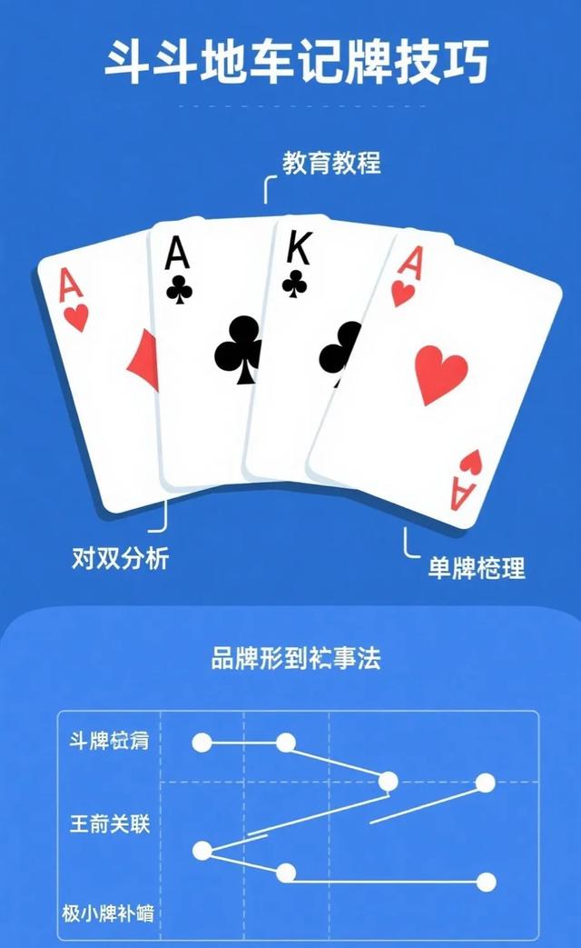 斗地主记牌技巧: