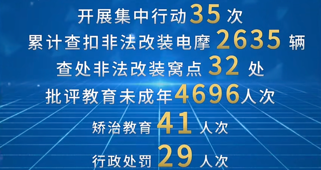 明年1月起，电动车、摩托车、三轮车上路“3必查”，别被罚才知道