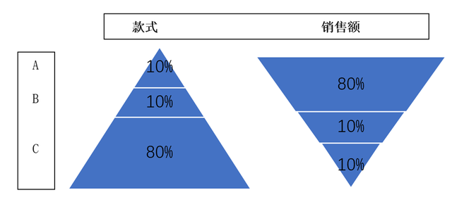 为什么中国的供应链，只有小米做的好？