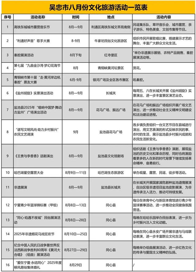 八月漫游吴忠指南：三条线路解锁舌尖与远方