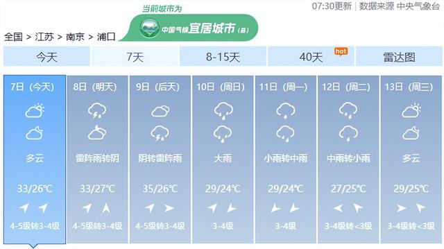 最高34℃！浦口入秋时间......