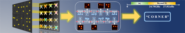 理学院王继成副教授团队在顶级期刊《Laser & Photonics Reviews》发表重要成果