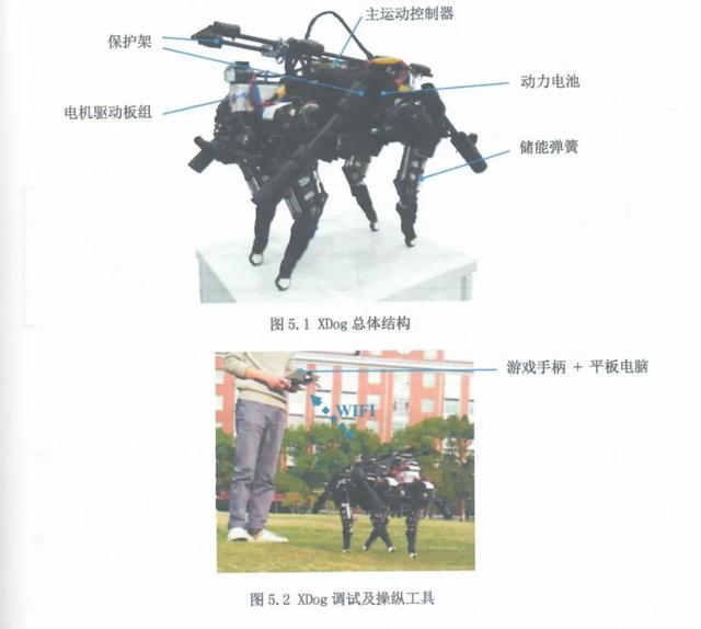 王兴兴硕士论文惊现GitHub，宇树雏形那时候就有了