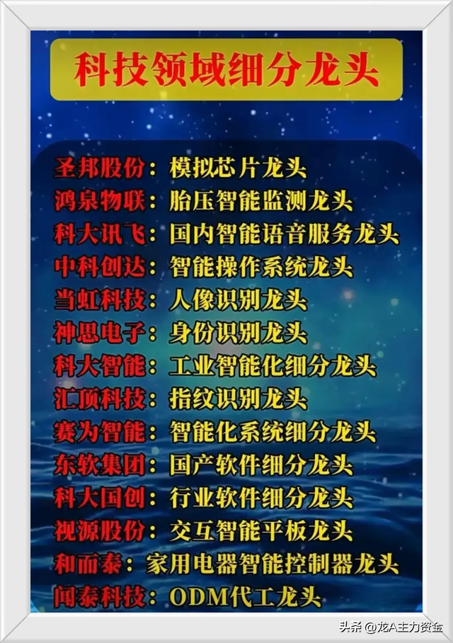 热门概念：新能源+人工智能+科技领域细分龙头+基础元器件+军工等