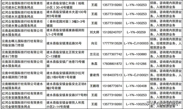 建水县旅行社、分社及服务网点名录公示