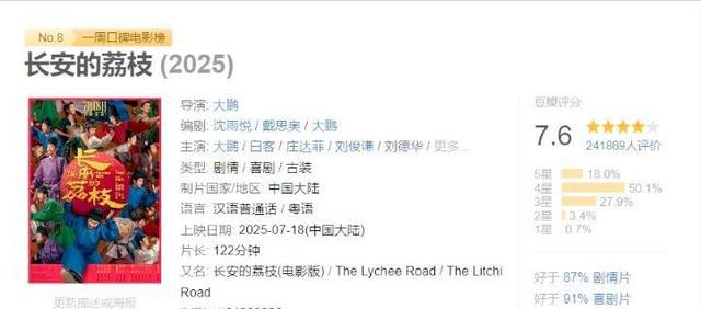 冲不动了，电影票房失败，预计亏损超千万，大明星也带不动票房
