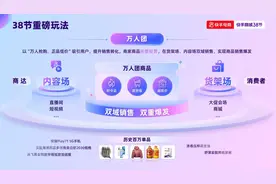 快手电商38节力推低价好物，三大核心玩法激活大促爆发力图片