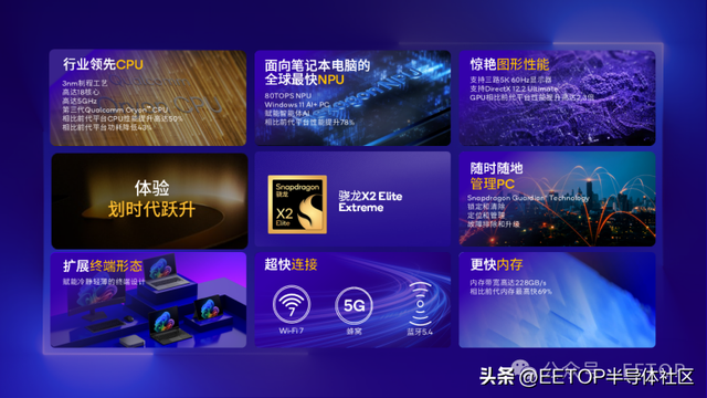 炸裂！Arm处理器主频首破5GHz！高通发布全球最快SoC