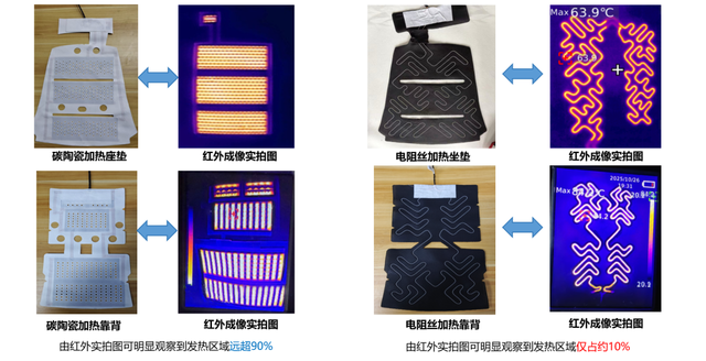 海骊碳陶瓷汽车座椅加热膜发布，引领整车热管理革命