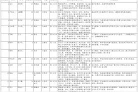 《水浒传》梁山人物详细表格图片