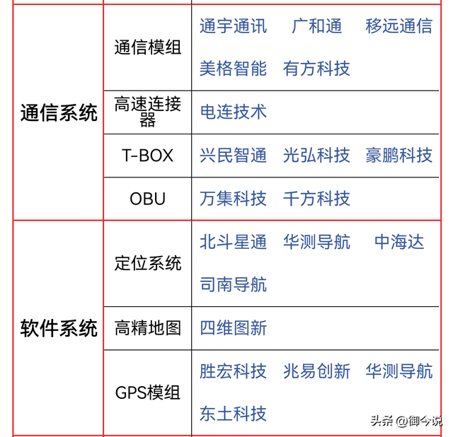 自动驾驶王炸！北京发放国内首批L3高速自动驾驶号牌 名单已更新