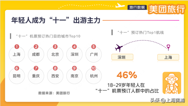 “超长假期”即将到来，你准备去哪？这些地方最热门