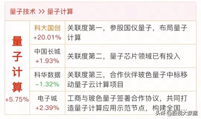 科技赛道新主线：量子科技！（量子通信、量子计算、量子密码）