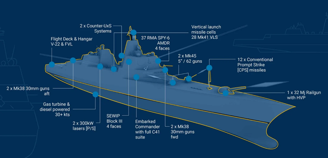 电磁炮+140垂发！川普官宣"特朗普级战列舰"，看图后感叹：太美了