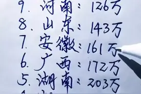 涨见识啦，各省女光棍排名，第一个到底是哪个省呢？不妨来看看图片