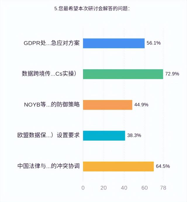 跨境数据合规｜中企欧盟数据合规“突围战”—监管挑战与实战策略