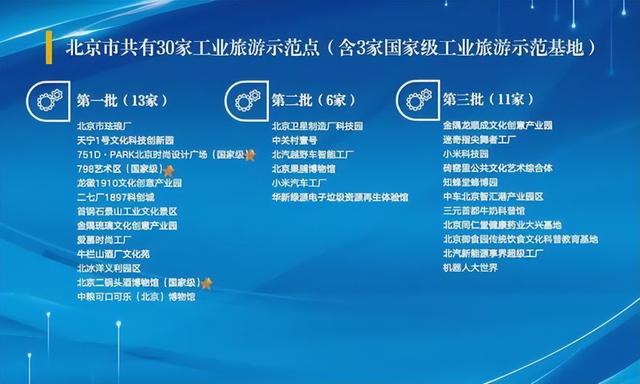 北京新增11家工业旅游示范点，昌平这两家上榜——