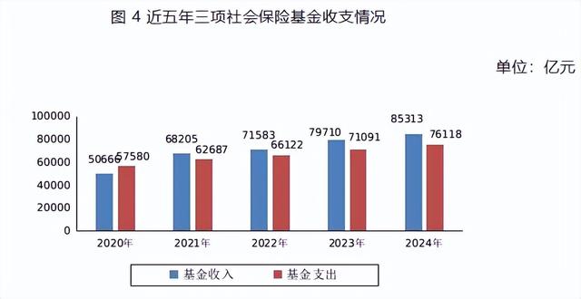“社保新规”会带来哪些影响
