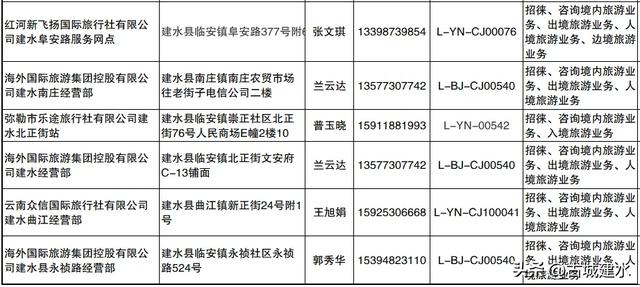 建水县旅行社、分社及服务网点名录公示