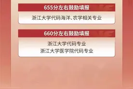 多少分有望录取？浙江多所高校公布志愿填报参考图片