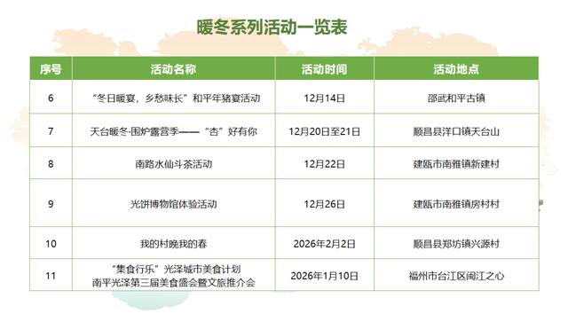 “烟火武夷醉暖冬”南平文旅冬季产品发布会成功举办
