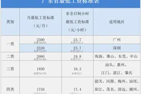 这笔钱上涨117元/月！湛江人，记得查收！图片
