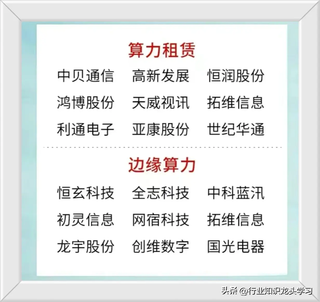 值得珍藏：科技主线+算力+中字头+新质生产+固态电池+AI智能体等