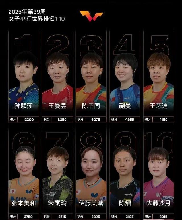 真相大白！孙颖莎丢冠事出有因，王曼昱赢球太难了，发球有人干扰