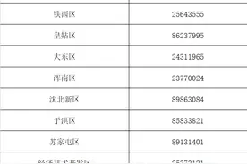 今年暖气不热退费，按天赔！双倍赔！图片