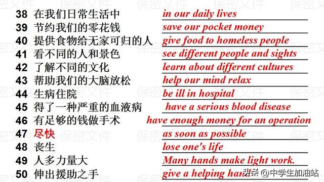 八年级英语下册重点全在这里！再不掌握就晚了（家长必藏）!