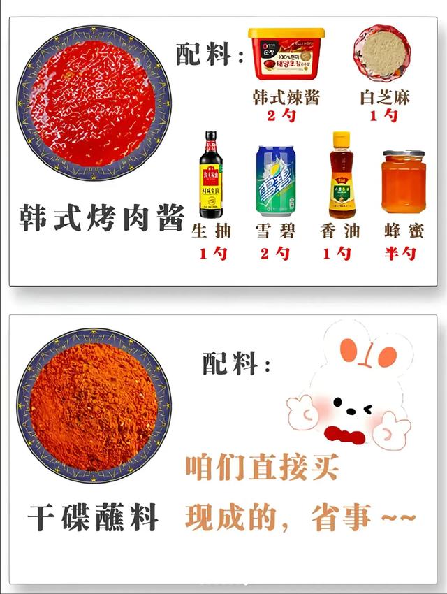 家庭烤肉指南12款腌肉配方1:1还原烤肉店味，学会再也不用出门吃