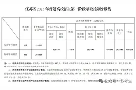 2025江苏高考一分一段（逐分表）公布！快看你的全省排名！图片