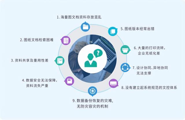 图纸管理新思路：三品EDM如何解决企业图纸混乱与协同难题