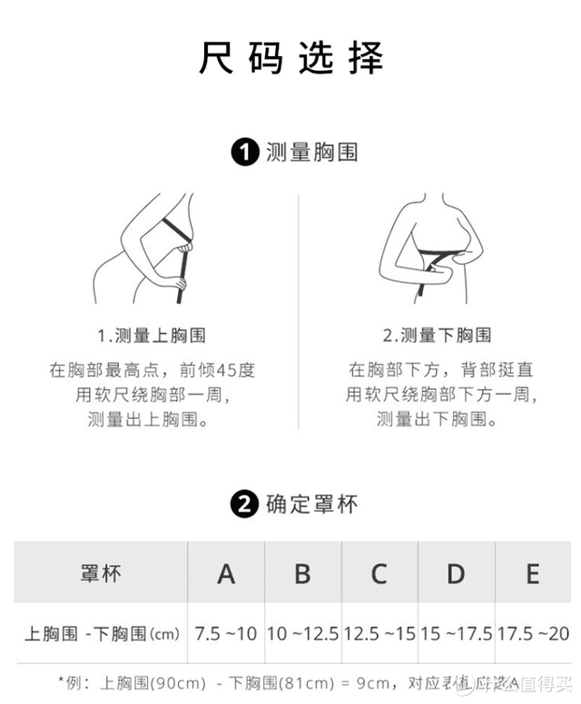 �е����� ������ʵ��24���޸�Ȧ���£���A~E�����������ɣ�