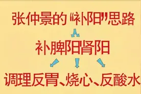 同时有脾阳虚、肾阳虚，应该先补脾阳，中医叫“先修锅再生火”图片