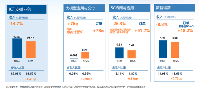 万物+大模型，亚信科技+大模型呢？