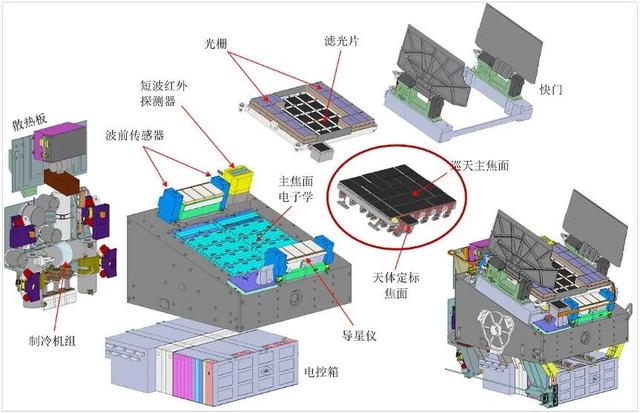 中国巡天望远镜和哈勃相比有什么优势？对比这个细节可以找到答案