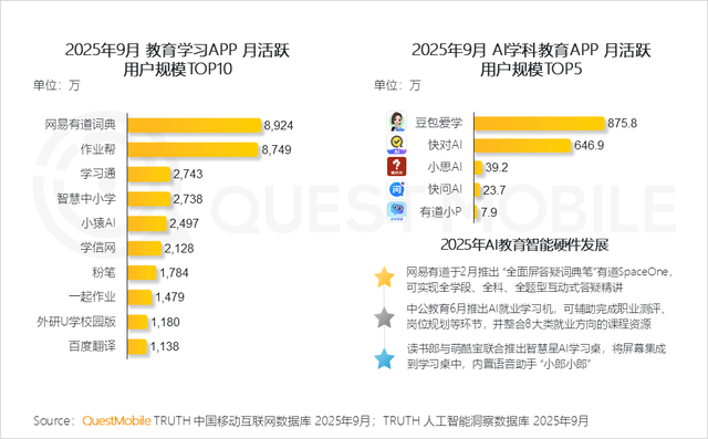 QuestMobile2025互联网秋季大报告：12.69亿人月均使用178.2小时