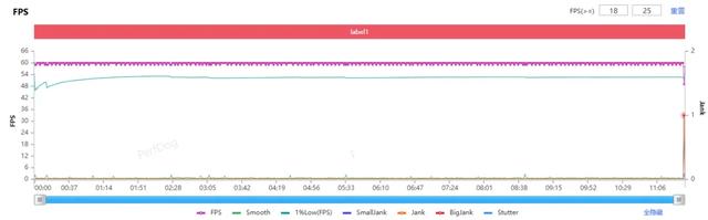 鸿蒙版《英雄联盟手游》实测:中端竟比旗舰还流畅?