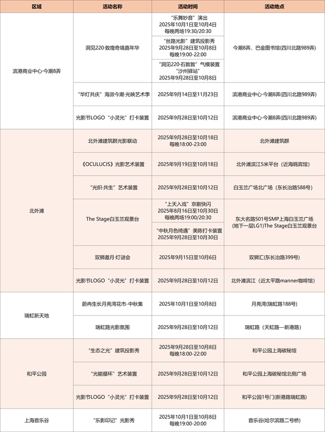 当虹口的夜遇上光，这份光影漫游指南绝了！