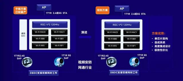 突破传统Wi-Fi距离桎梏，物奇推出多个远距离图传量产方案