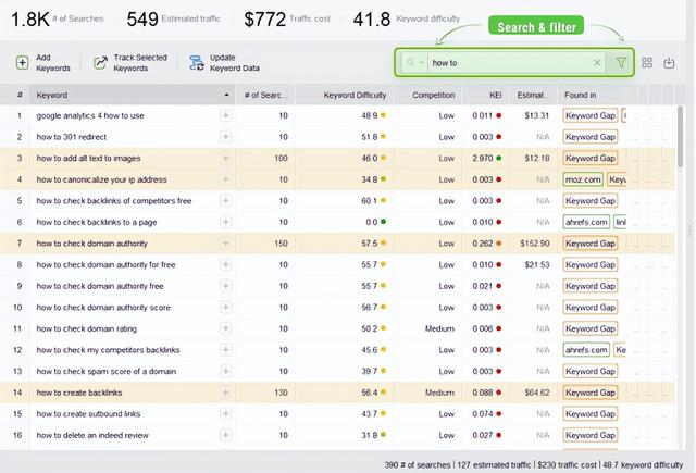 SEO检查清单：全面优化网站的40+要点