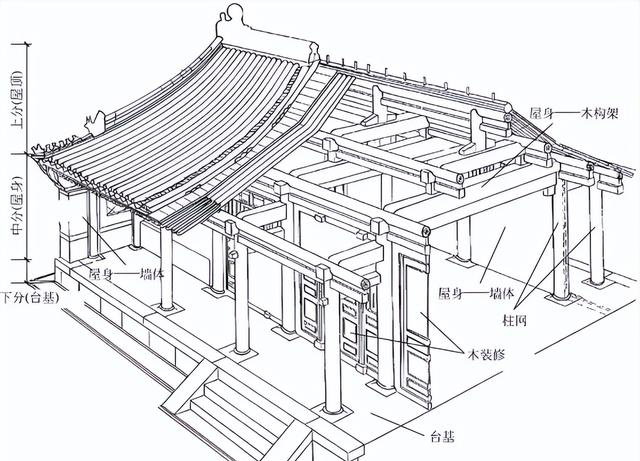 古人建房子有多讲究？清代古建的“尺寸密码”，藏着千年智慧