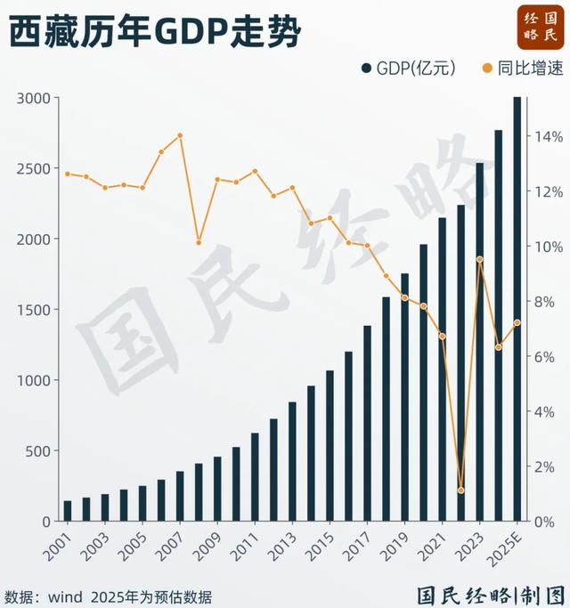 打通中国最大的两个省，又一个超级工程来了