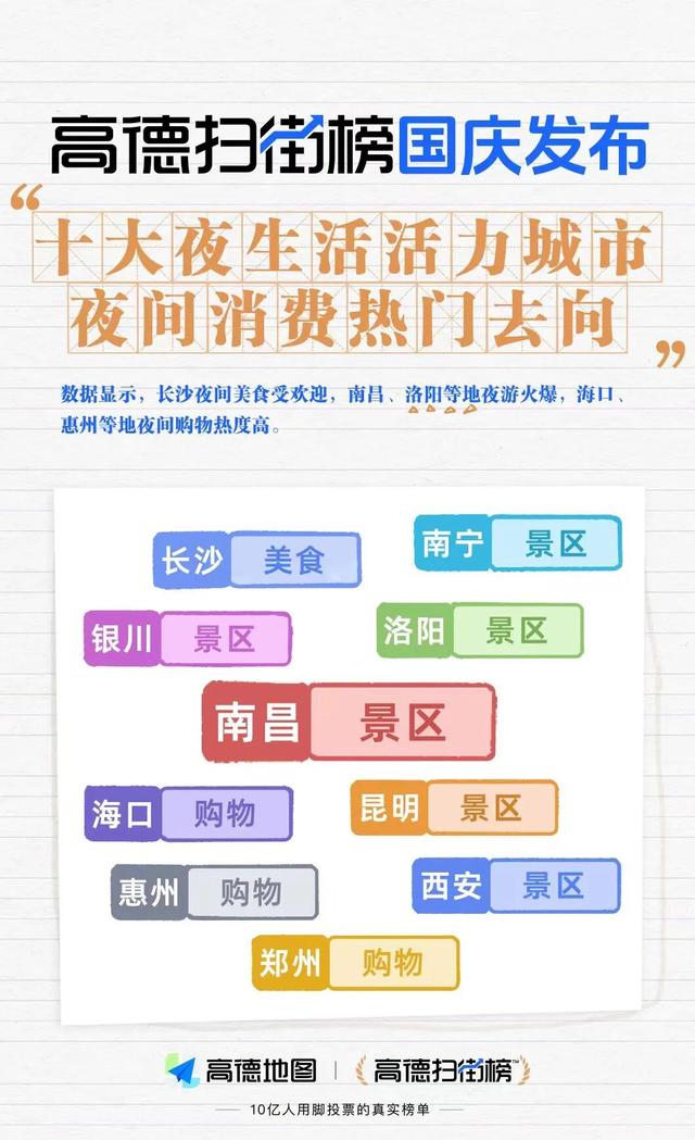 洛阳，全国第五！