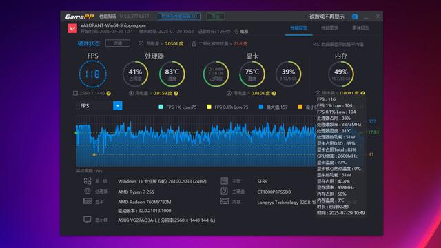 升级五年质保+大战3A游戏丨零刻SER9PRO H 255拆解评测+调试分享