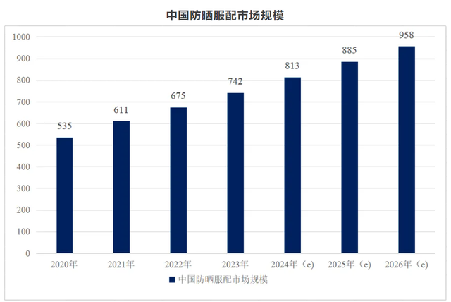 毛利率90%，这个单品在抖音淘宝卖爆了