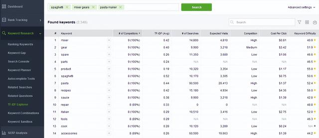 何时应该选择 SEO PowerSuite 而不是 SEMrush 和 Ahrefs？